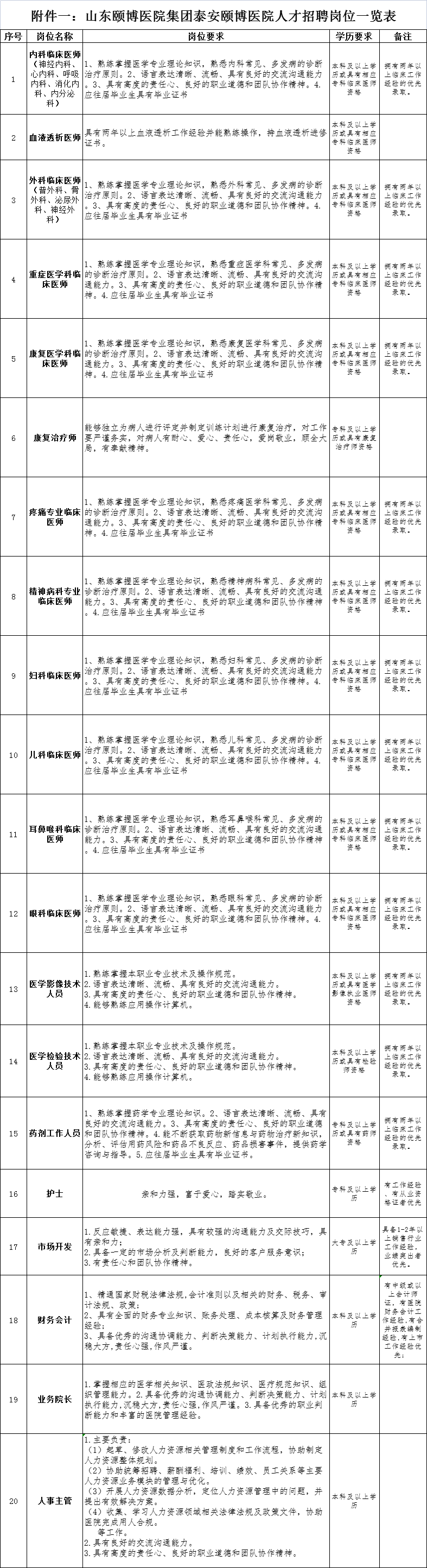 山東頤博醫(yī)院集團(tuán)泰安頤博醫(yī)院2023年度人才招聘公告